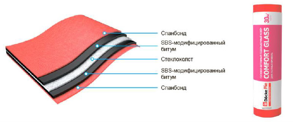 Подкладочные ковры Docke PIE COMFORT и COMFORT GLASS