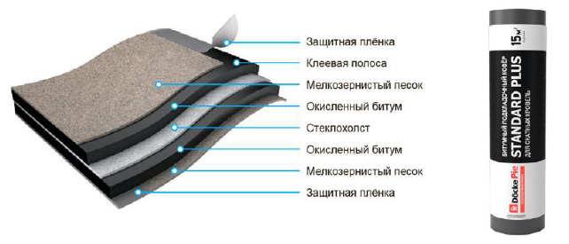 Подкладочные ковры Docke STANDARD и STANDARD PLUS