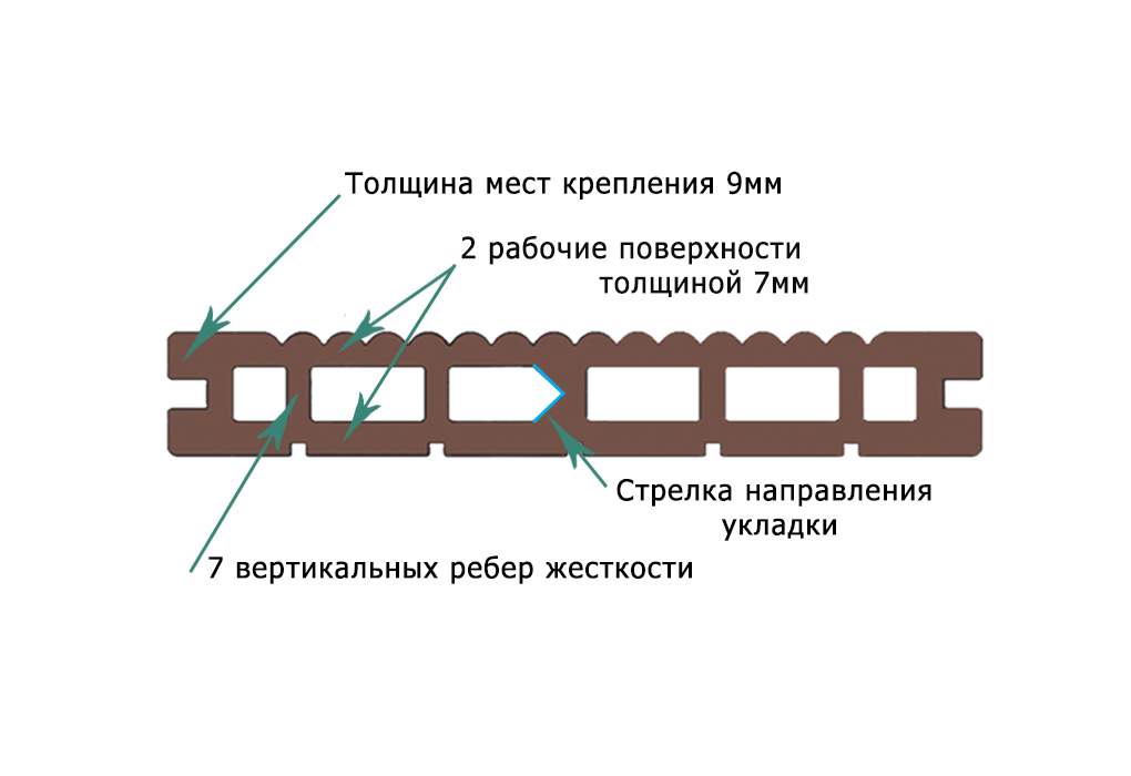 Преимущества