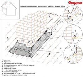 Покрывающий фартук для черепицы Ондулин