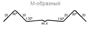 Штакетник Grand Line ​П/М-образный Фигурный Полиэстер 0,5 мм