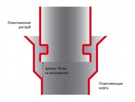 Дымоход Шидель Permeter 25 комплект для насадного монтажа