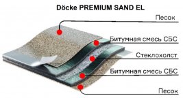 Подкладочный ковер Деке Premium Sand EL, 15 м