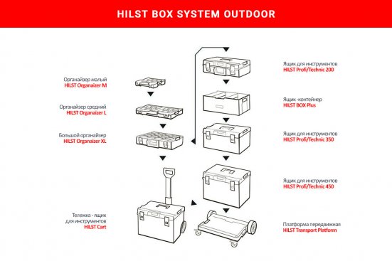 Платформа передвижная HILST Outdoor Platform
