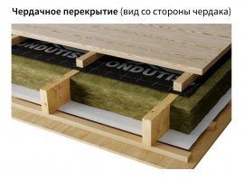 Ветрозащита ONDUTISS BASIC A 1