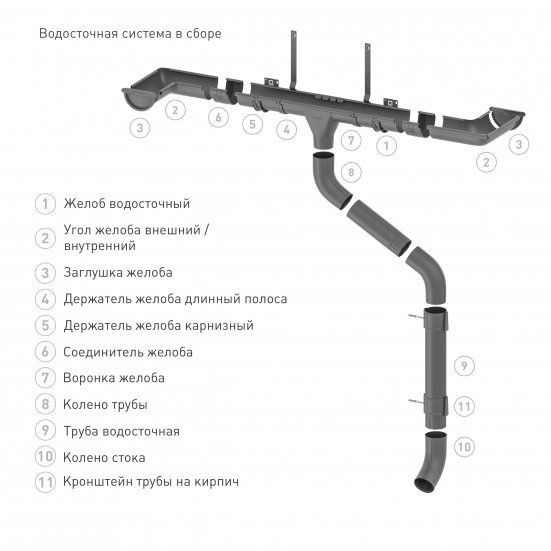 Угол желоба внутренний 90 гр. Stynergy Дизайн 125/90