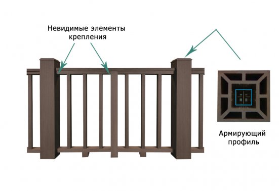 Ограждение ТЕРРАПОЛ Крышка