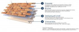 Термопанель Аляска Sandia Классика 